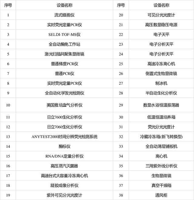 如何從零開始建設(shè)獨立醫(yī)學(xué)實驗室